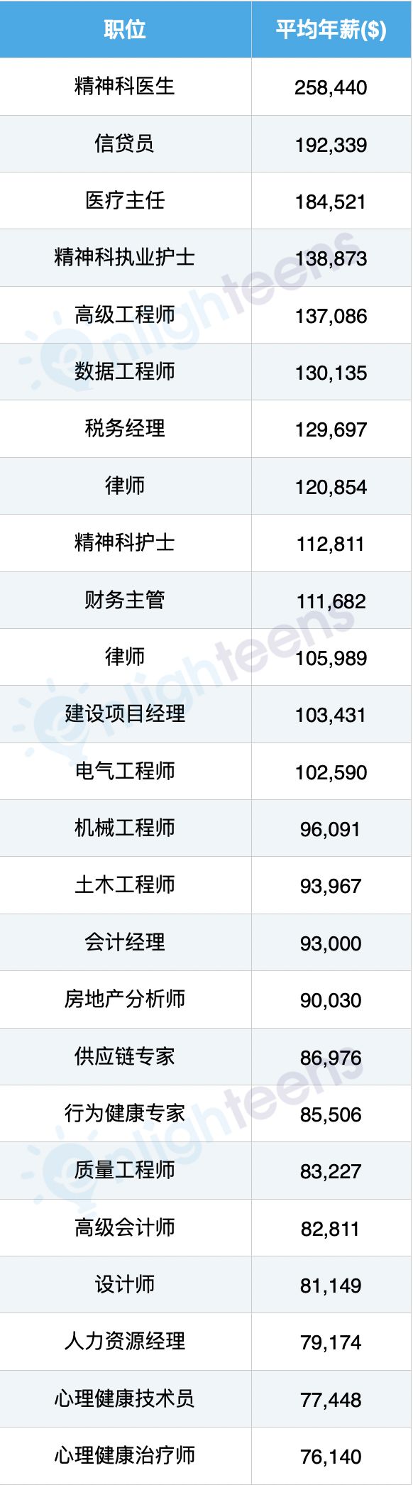 2024全球最大的求职招聘网站Indeed发布美国10个最好的职业